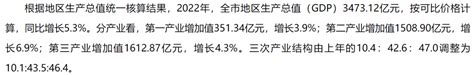 2022年宜春GDP3473.12亿元，同比增长5.3%_宜春GDP_聚汇数据