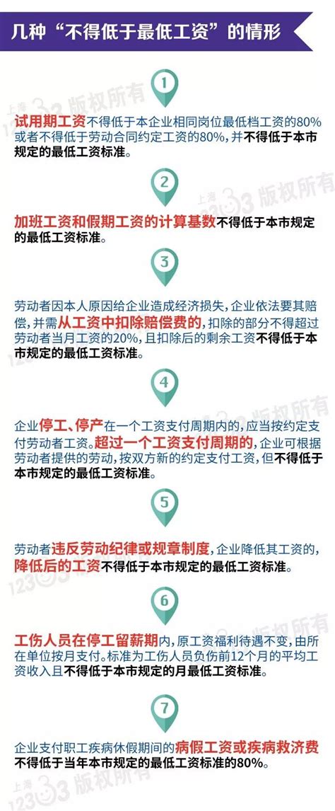 上海最低工资标准2019- 上海本地宝