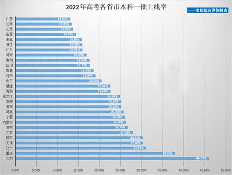 莆田学院2022年录取分数线（附2017-2022年分数线）_福建二本分数线_一品高考网