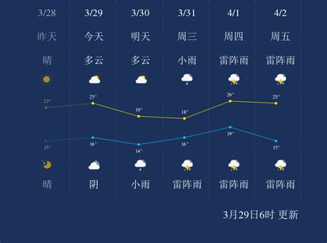 3月29日苏州天气早知道_手机新浪网