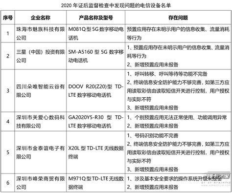 广东省通信管理局关于下架7款侵害用户权益APP名单的通报-中国质量新闻网