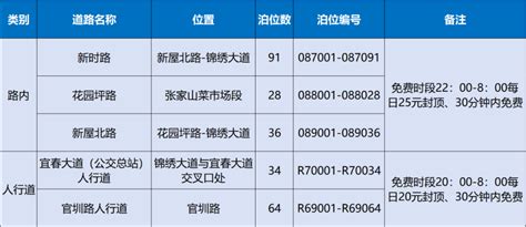 宜春中心城区将新增423个智慧停车位 12月10日正式运营收费凤凰网江西_凤凰网