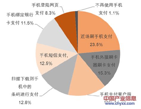 2022年中国移动支付行业市场前景及投资研究预测报告（简版）-中商情报网