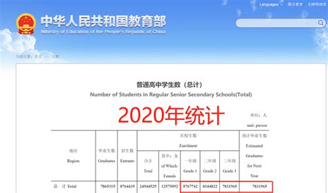 2021安徽教师招聘报名人数统计(3月16日)_数读公考_华图教育