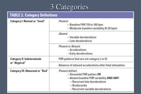 CTF categories and challenges. | Download Scientific Diagram