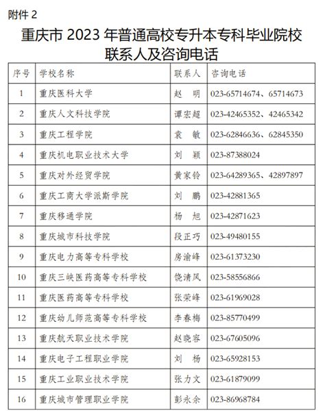 关于印发2023年重庆市普通高校专升本免试招生工作实施方案的通知 - 重庆专升本