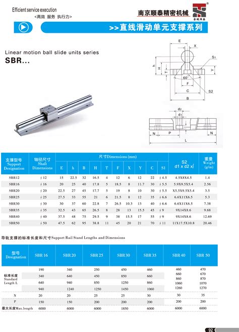SBR圆柱光轴导轨滑轨直线轴承选型图规格型号尺寸表画册