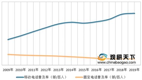2020年中国电话销售市场分析报告-市场竞争格局与发展动向预测_观研报告网