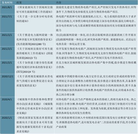 2023家电行业国家层面相关政策及发展目标解析 - 锐观网