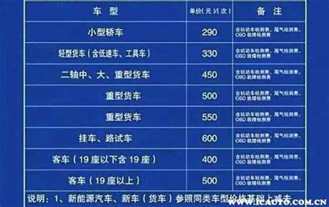 郑州出租车收费标准2021- 郑州本地宝