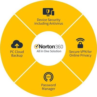 Norton 360 Digital Security Review 2024 | Security.org