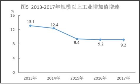 宜春市2017年国民经济和社会发展统计公报 | 宜春市统计局