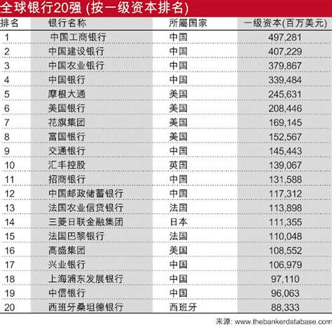 2016-2019年中信银行（601998）总资产、营业收入、营业成本及净利润统计_华经情报网_华经产业研究院