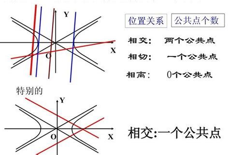 在同一平面内，两条直线都与第三条直线平行，那么这两条直线一定（）。-百度经验