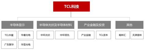 TCL科技集团财务有限公司 - 启信宝