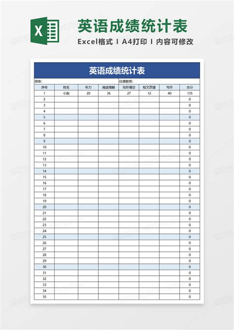 英语成绩统计表Excel模板下载_熊猫办公