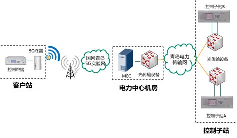 浙江杭州移动上网伴侣 移动无线上网 引领3G生活 尊享3G网络-移动新天地-杭州19楼