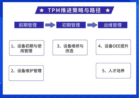 全员生产维护（TPM）介绍