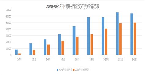 (果洛藏族自治州)达日县2021年国民经济和社会发展统计公报-红黑统计公报库