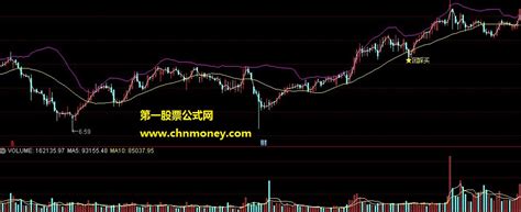 股市100%成功的抄底技巧，遇到“长腿踩线”赶紧买入，后续或疯涨 - 知乎