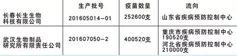 海兴县新冠疫苗接种点电话地址（持续更新）- 沧州本地宝