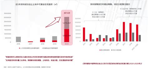 深圳楼市：住宅成交创5年新高，写字楼租金降至7年低点_凤凰网