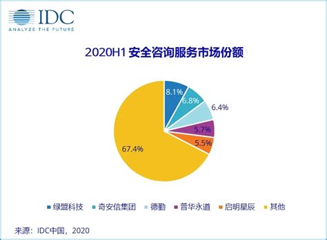 网络信息安全市场分析报告_2021-2027年中国网络信息安全行业深度研究与前景趋势报告_中国产业研究报告网