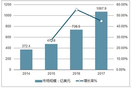 软件外包市场分析报告_2019-2025年中国软件外包市场深度评估及投资战略研究报告_中国产业研究报告网