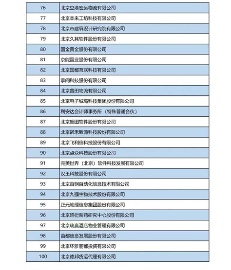 天源科创荣登“2022北京服务业企业100强” - 北京天源科创风电技术有限责任公司