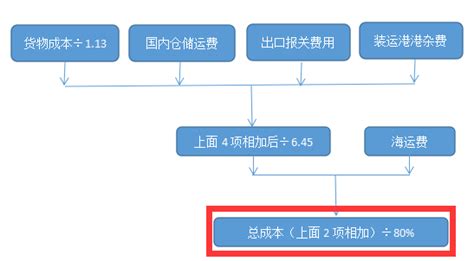 Github开源CRF库介绍 - 知乎