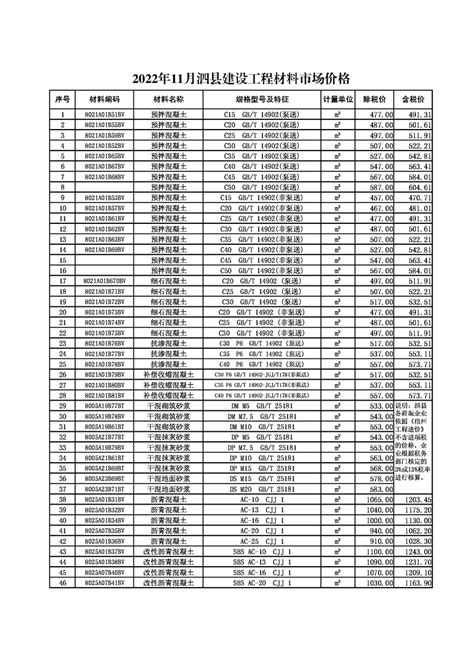 宿州市建设工程材料价格表_2023年宿州市建设工程材料价格表资料下载_筑龙学社