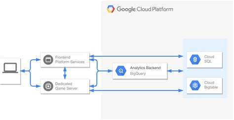 在线Google架构设计-如何在线制图Google架构-Google部署制作-怎么画Google架构-Google架构设计工具-物理 ...