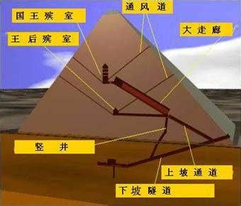 金字塔的内部是什么样子的？ - 知乎
