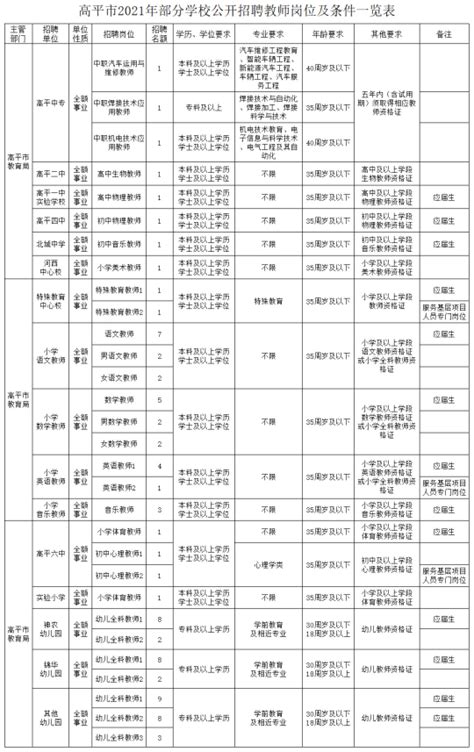 2021年山西省晋城市高平市教师招聘公告（82名）-晋城教师招聘网.