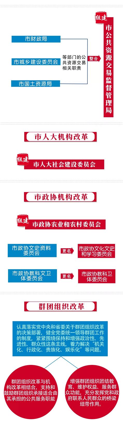 淮南市机构改革方案公布_安徽频道_凤凰网