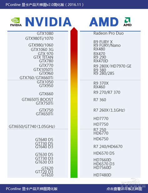 AMD Radeon Radeon 530M？这显卡怎么样，性能相当于N卡多少_百度知道