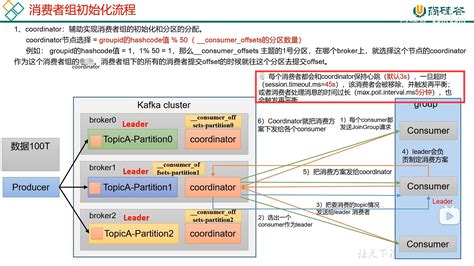 Kafka Connect介绍以及在分布式部署模式下启动流程分析 - 墨天轮