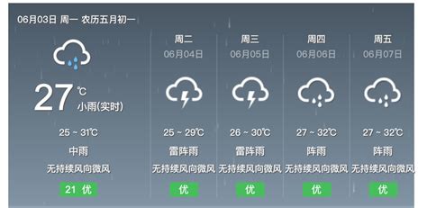 深圳6月2-3日有大到暴雨 并伴有雷暴和7级左右阵风-粤港澳都市网_粤港澳都市资讯网