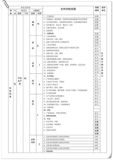 公司档案分类类目表