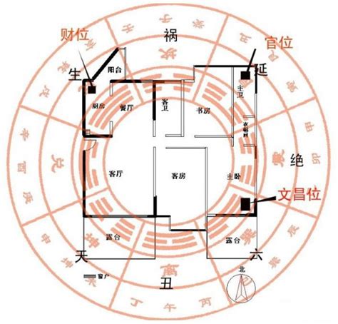 阳宅风水图解大全图片