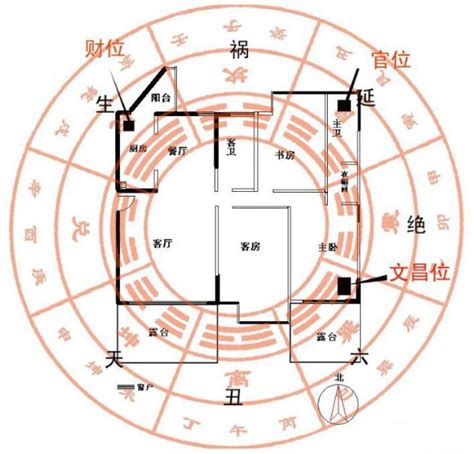 阳宅艮门,八宅风水吉凶方位,入户门在艮位好_大山谷图库