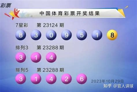 连载（第2期）2023年10月29日中国体育彩票开奖结果(下篇) - 知乎