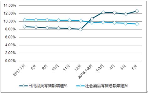 日用品零售市场分析报告_2019-2025年中国日用品零售行业深度研究与投资前景分析报告_中国产业研究报告网