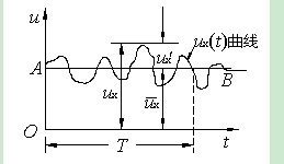 内摩擦力（黏滞力）；内聚力；流动两种状态：层流和湍（tuān）流 - 知乎