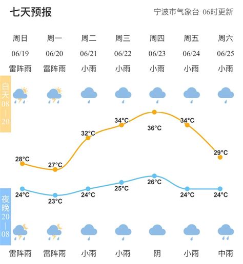 宁波未来几天降水强度强，累计雨量大！凤凰网宁波_凤凰网