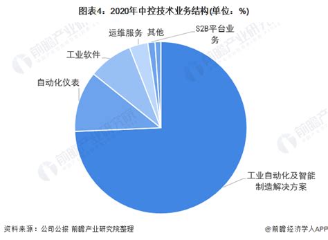 南京哪些企业做工业软件 江苏SAP软件服务商优德普