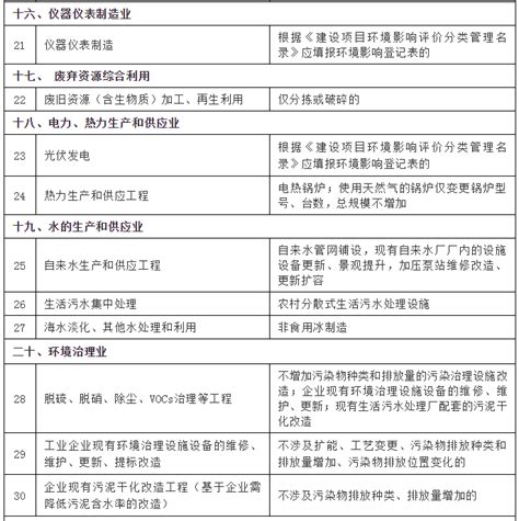 环评资料收集清单_word文档在线阅读与下载_文档网