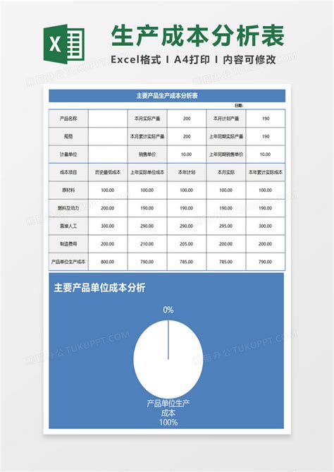 蓝色简约生产成本分析表模版Excel模板下载_熊猫办公