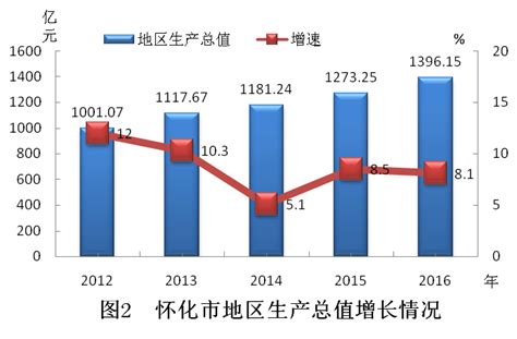 近两年中国城市居民、农村居民消费水平分析【图】_智研咨询