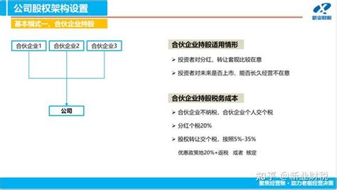 股权架构图图片